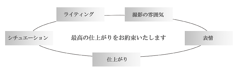 プロフィール写真撮影こだわり